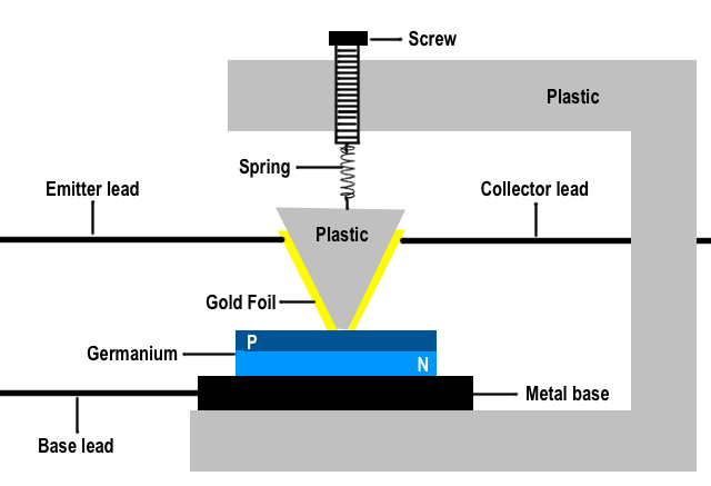 Point-contact Transistor design