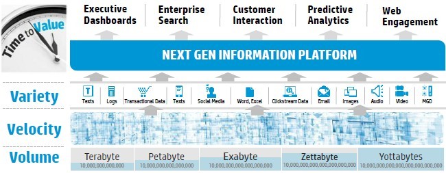 How HP sees the big data problem