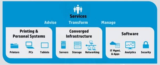 HP's IT portfolio, dumbed down and in hieroglyphics