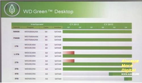 WD Green 5TB drive