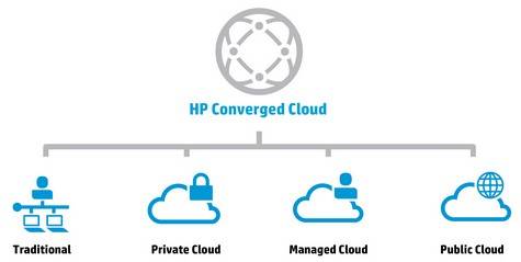 HP's hieroglyph for clouds: If it were only this simple, Meg would be done