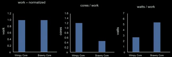 Facebook stacks up wimpy Atom against brawny Xeon cores