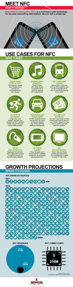 NFC infographic by Broadcom