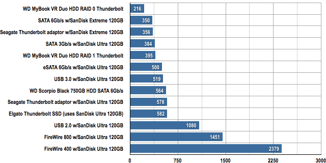 50GB mixed files and sizes copy