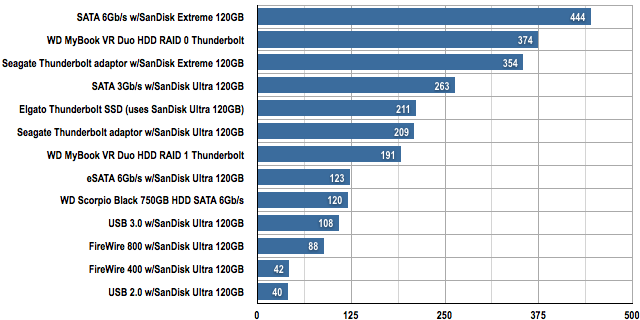 01 AS SSD Seq Read