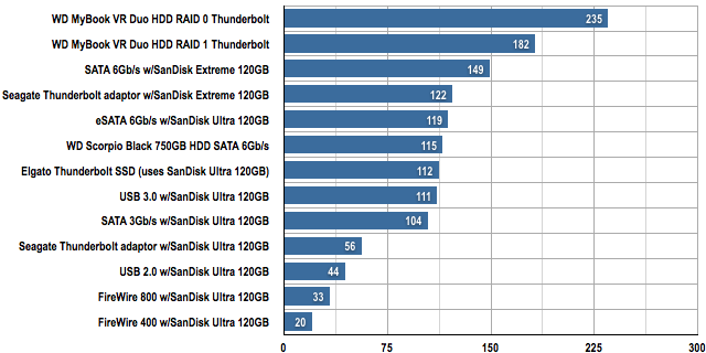 01 AS SSD Seq Write