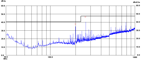 EN55022 test results