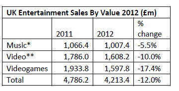 ERA sales statistics 2012, credit ERA