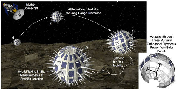 Phobos hedgehog moon probe