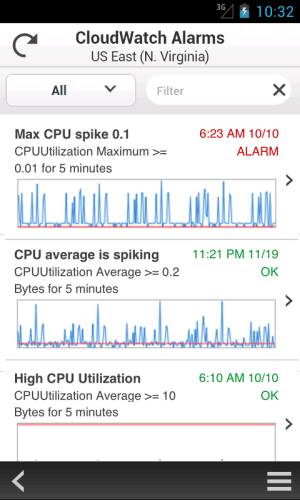 AWS' Android cloud management app