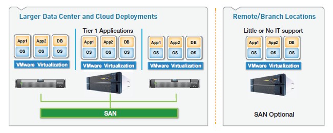 Stratus says its ftServers slide right in to data centers and remote offices