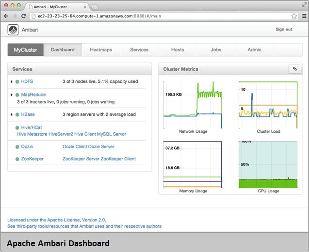 Screenshot of the Ambari Hadoop management client in HDP 1.2