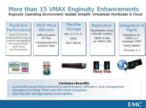 VMAX Enginuity enhancements