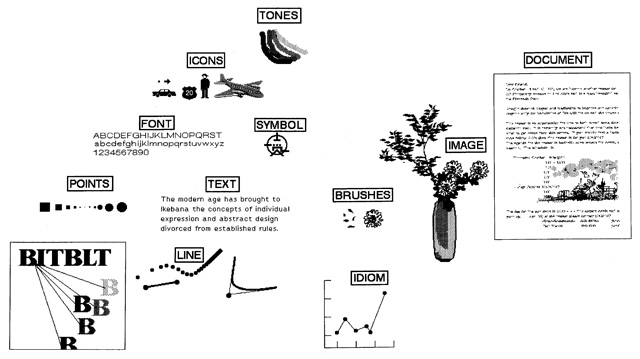 Xerox Smalltalk graphic conventions