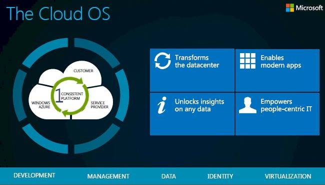 Microsoft's cloud OS does it all and anywhere you want to do it