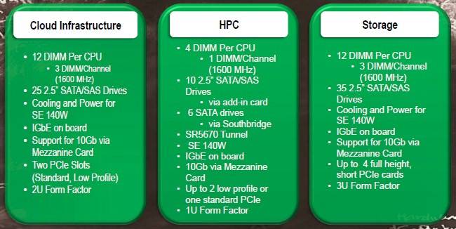 Targeted configurations of the AMD Roadrunner systems