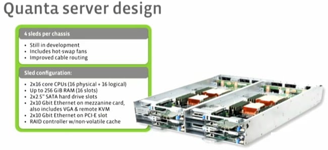 The Rackspace-Quanta four-sled dense server