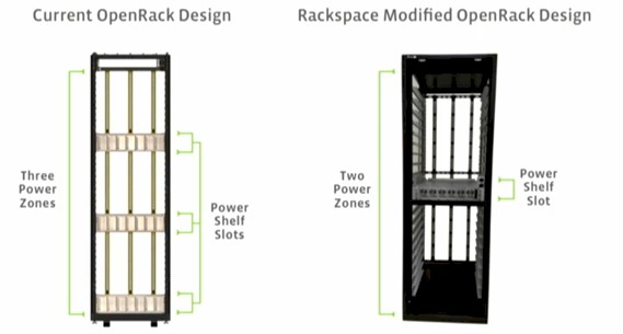 The custom Open Rack from Rackspace