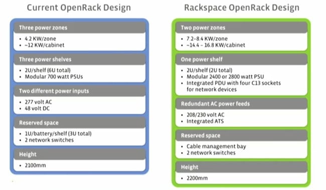 Facebook Open Rack versus Rackspace Open Rack