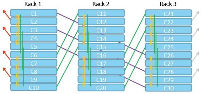 How you might use the interconnect on ECX-1000s to do a 2D torus between storage JBODs