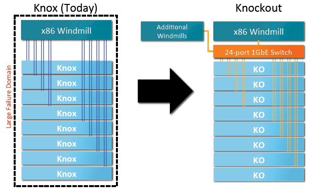 The current open vault and its computationally enhanced Knockout