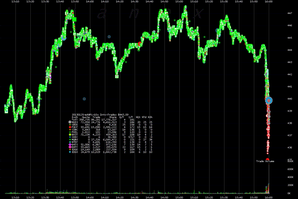 Apple stock price