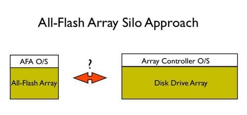 All-flash Array silo approach