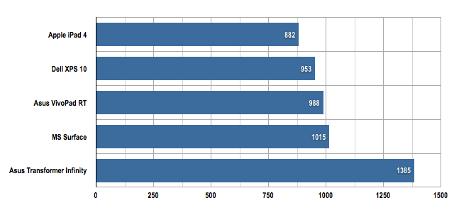 SunSpider Results