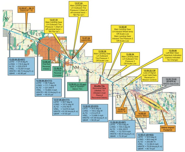 Space Shuttle Columbia path