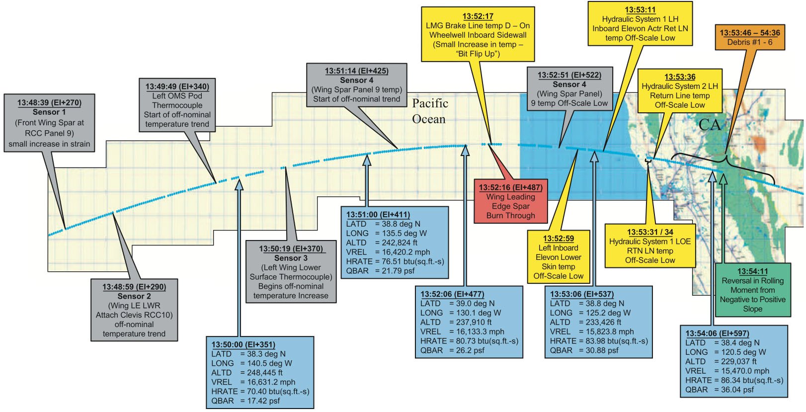 nasa space shuttle program timeline