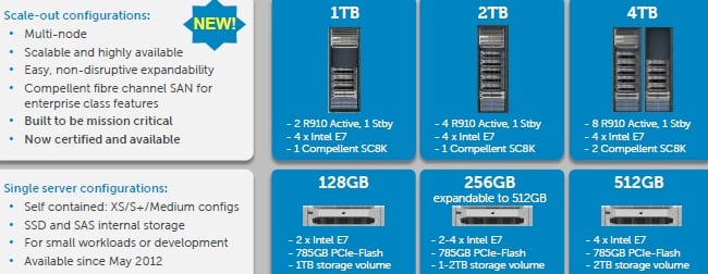 amazon vdi pricing