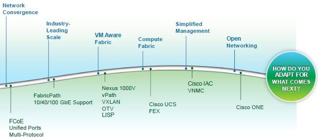 Cisco brags about all of the inflections it has been ahead on in networking