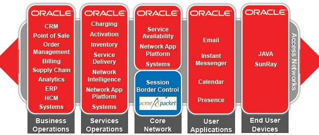 Sbc oracle acme packet команды