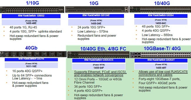 IBM's family of RackSwitches certified for Power Systems servers