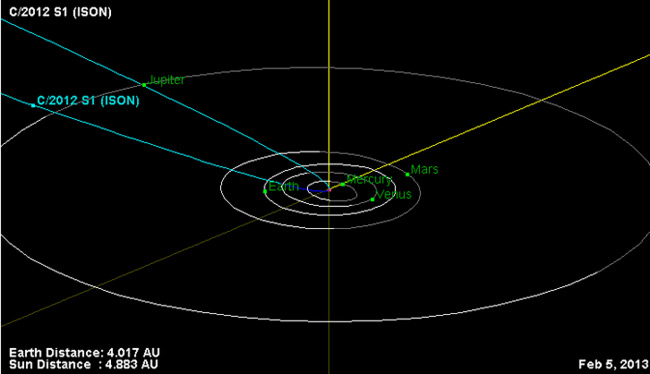 The orbital trajectory of comet Ison. Pic: NASA