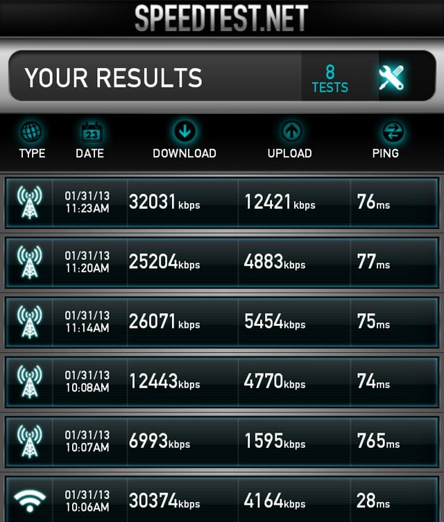 4G speeds in and around Manchester