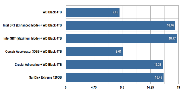 PCMark 07 Importing Pics results