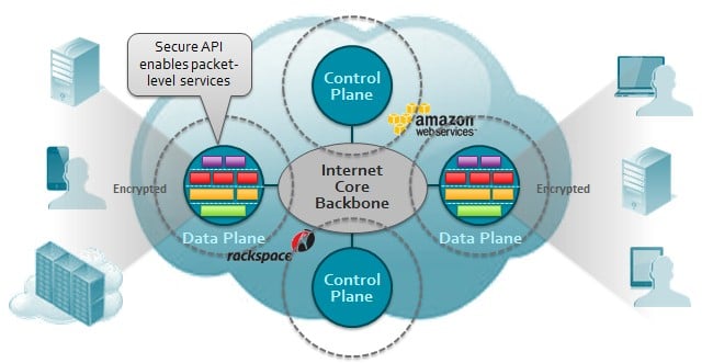 Conceptual view of the Pertino cloud network engine