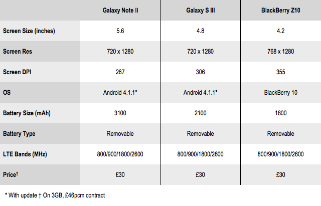 Phone comparison table 2