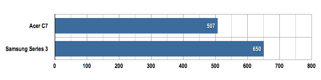 Chromebooks Sunspider results