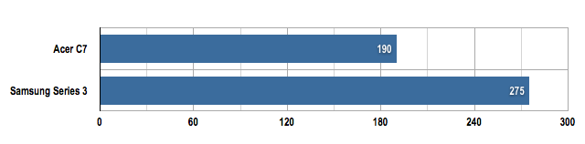 Chromebooks battery life results