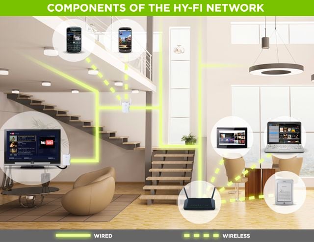 Qualcomm Atheros hybrid network