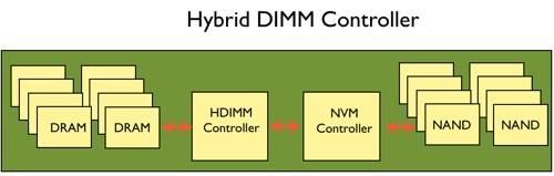 Micron HDIMM