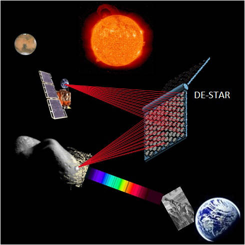 DE-STAR asteroid laser