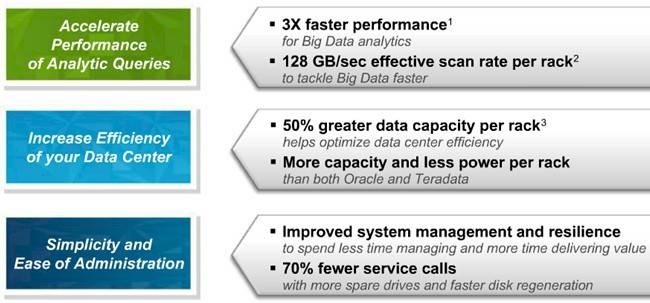 How the PureData N2001 stacks up against its Netezza predecessor