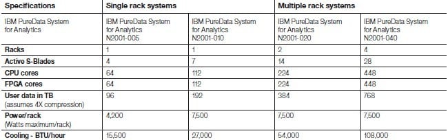 Feeds and speeds and slots and watts of the N2001