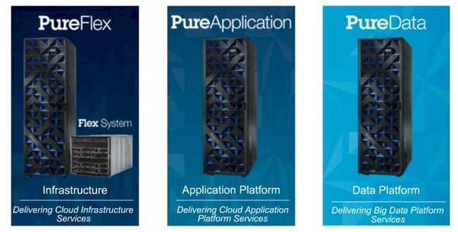 The three branches of PureSystems converged systems from IBM