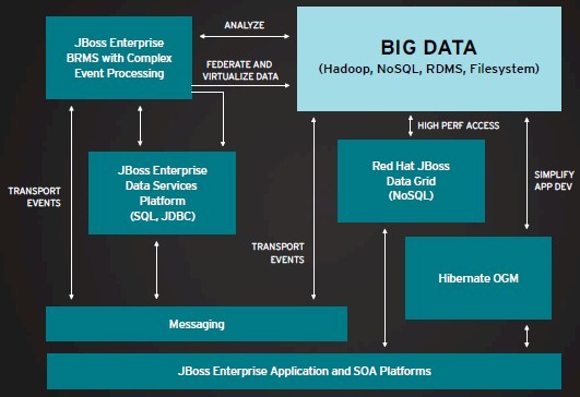 Big data is not just about infrastructure, but apps