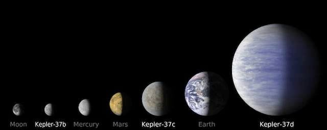 Kepler-37b on a scale compared to other worlds