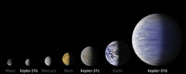 Kepler-37b on a scale compared to other worlds